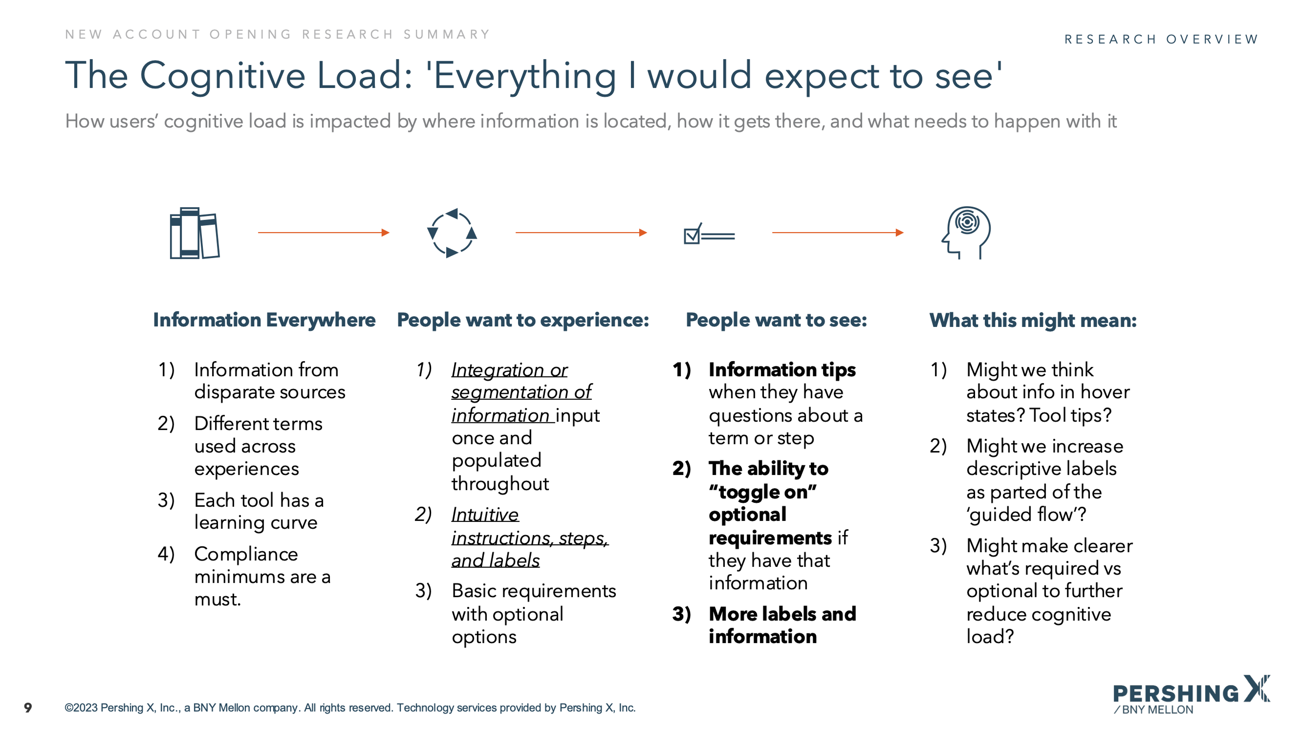 Cognitive Load research slide showing user pain points around cognitive burden